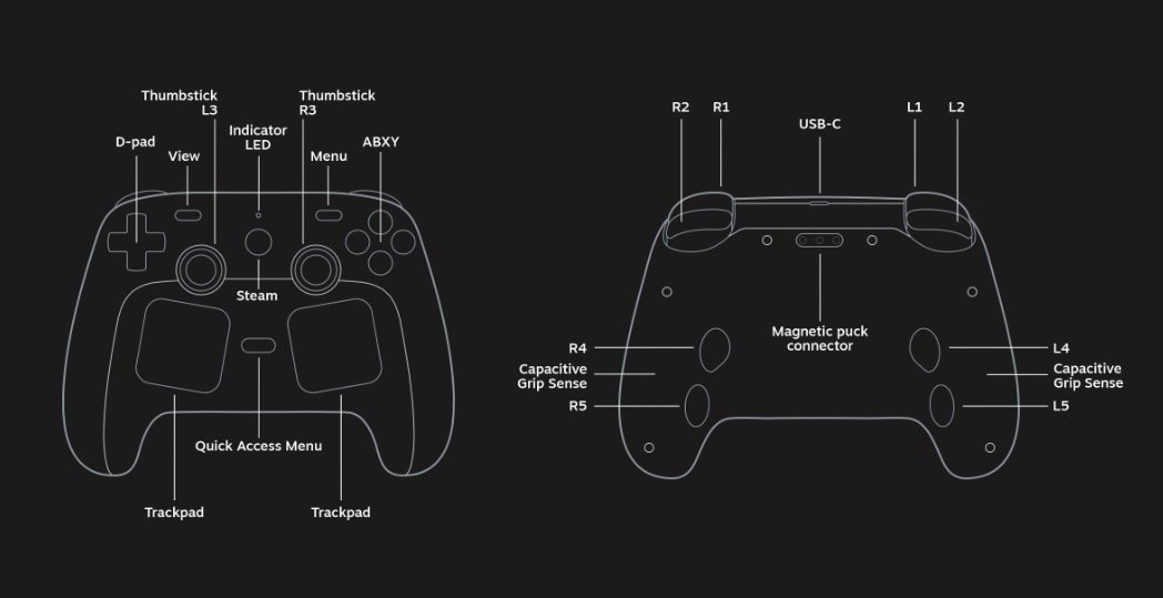 Steam Controller 2026 Vs Original What Might Improve In 2026 Geeky Steam Controller Back Buttons Layout Optimized 