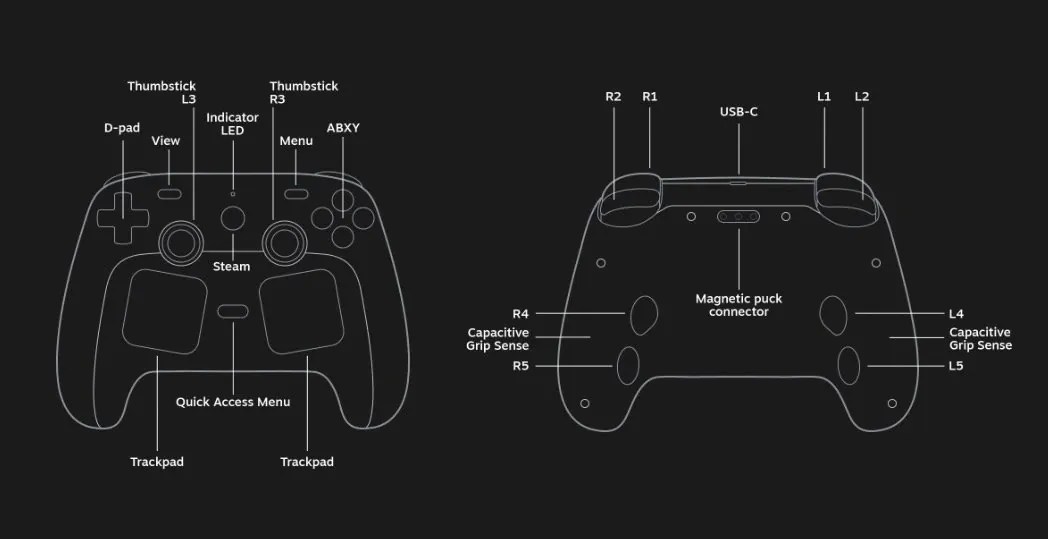 Steam Controller 2026 Vs Original What Might Improve In 2026 Geeky Steam Controller Back Buttons Layout