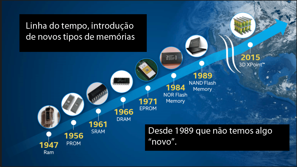 Novo chip de armazenamento da Intel é 1000 vezes mais rápido que ...
