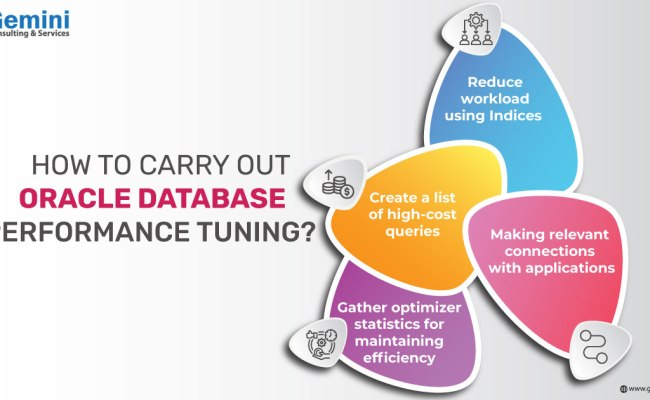 Oracle Database Tuning To Enhance Performance