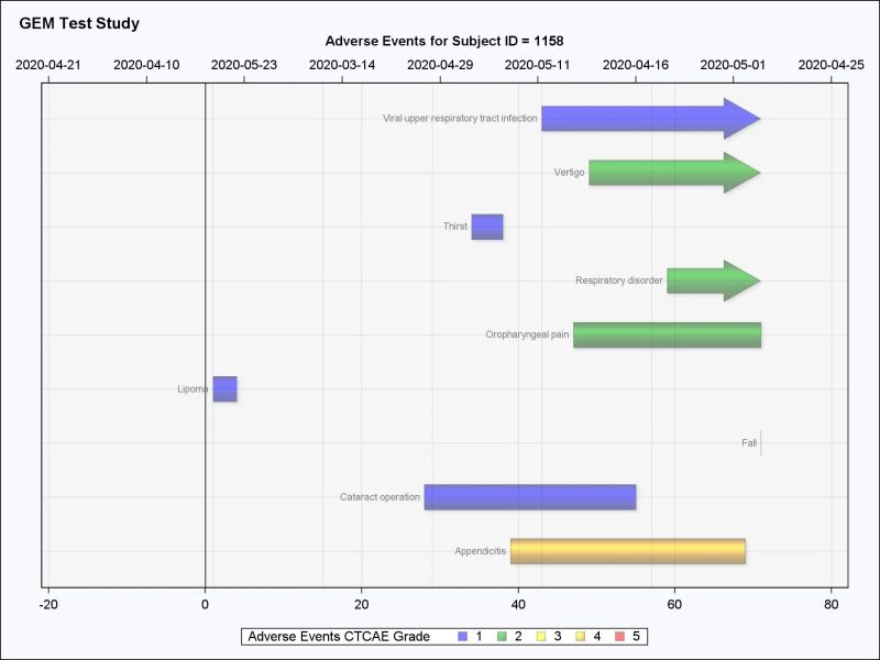 Data Visualisations Gem Programming Solutions Alderley Park - Gorgeous Desktop Gradient Pictures | Free Download