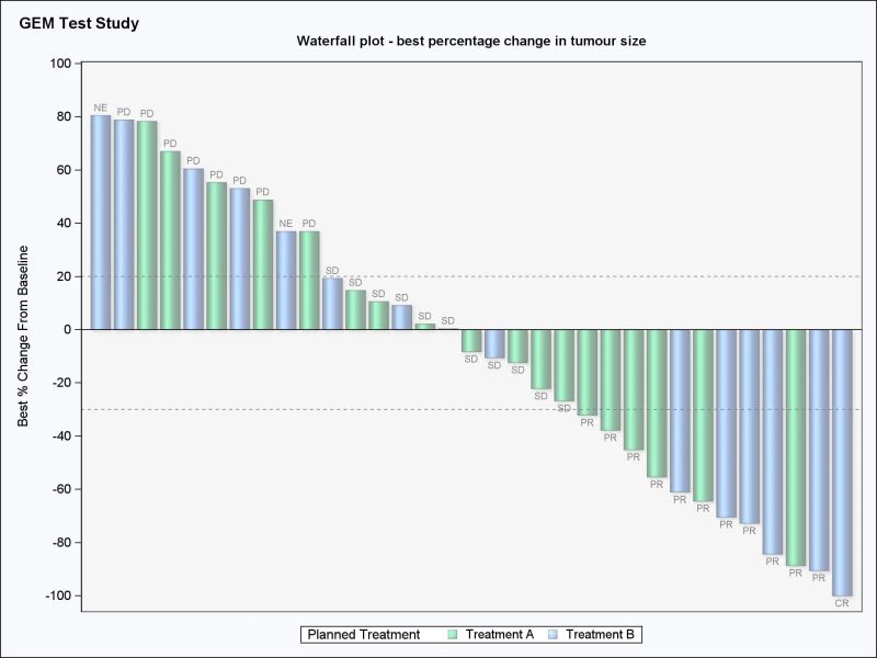 Data Visualisations Gem Programming Solutions Alderley Park - Download Amazing Vintage Background | Full HD