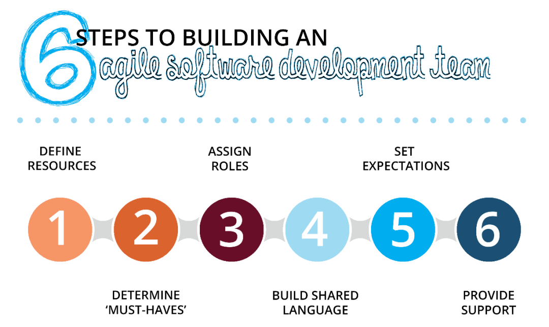 What is Agile Software Development? Agile Principles and Values 