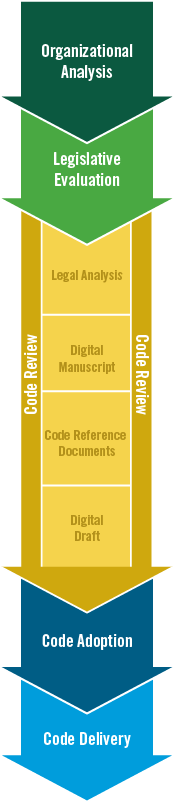 Codification Projects In Process General Code - Best Space Images in Ultra HD