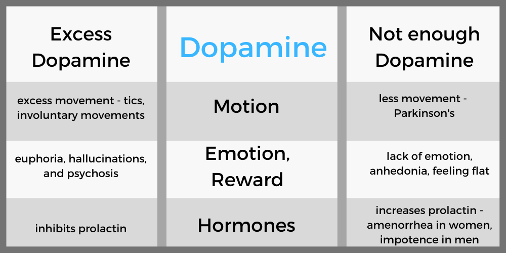 Dopamine Low Dose Vs High Dose Dopamine Receptor Genes - Genetic Lifehacks