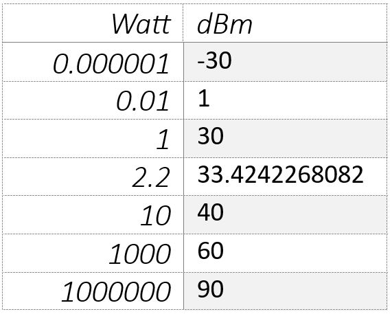 Dbm 101 - Download Beautiful Vintage Background | 8K