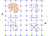 An Introduction To The Material Point Method Learn Mpm