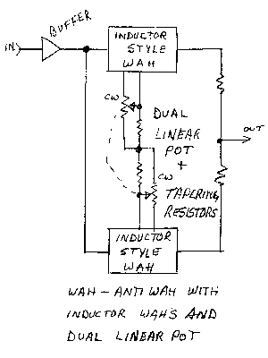 The Technology Of Wah Pedals
