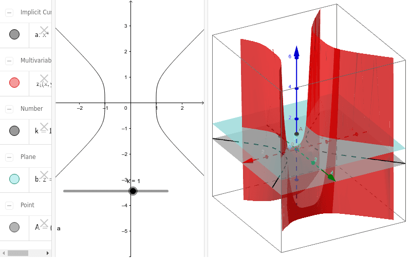 A saddle point is defined as a point on the surface of a graph representing a function where the slope or derivative in the orthogonal directions is zero. Visualization Of Saddle Point And Partial Deriv S Geogebra