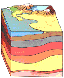 sedimentary rocks - animated sequence Sedimentary rocks - animated sequence