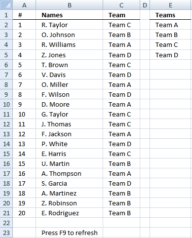 Treatment group and the bottom half to the control group, your schools . Team Generator