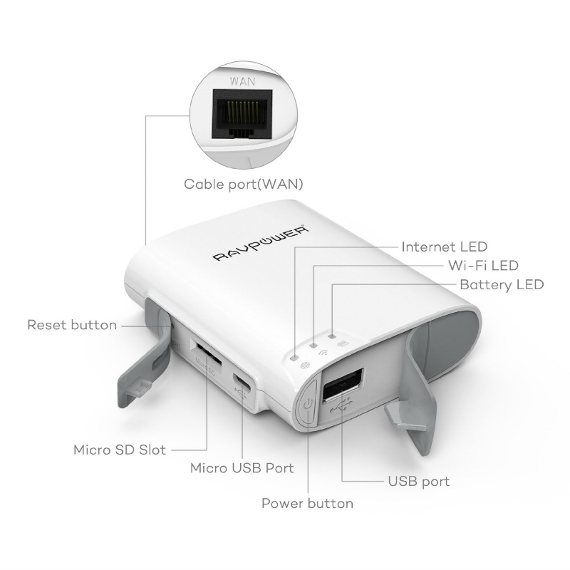RAVPower All-In-One FileHub