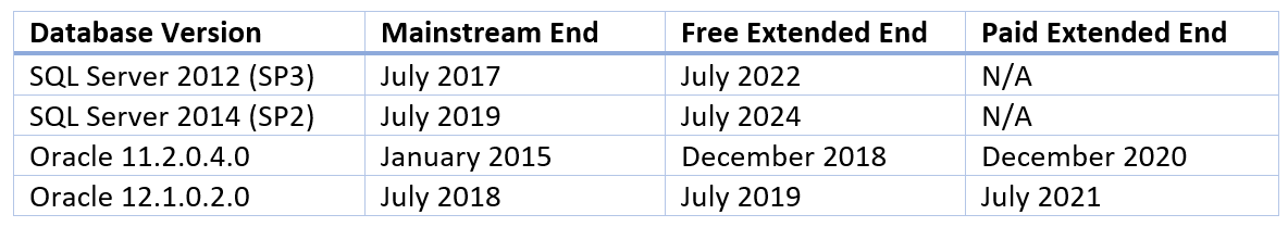 New Lifecycle Dates For Oracle And Sql Server - Dark Pictures - Perfect Retina Collection