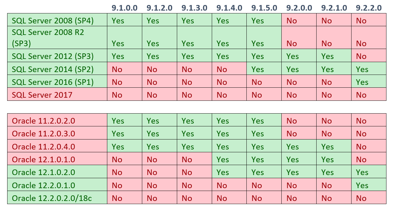 New Lifecycle Dates For Oracle And Sql Server - Ocean Textures - Professional Ultra HD Collection