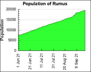 Kumpulan rumus matematika dari bidang datar dan rumus lainnya bisa kamu temukan dan baca dari artikel zenius yang satu ini. Rumus Players Ts98 Travian Com Getter Tools