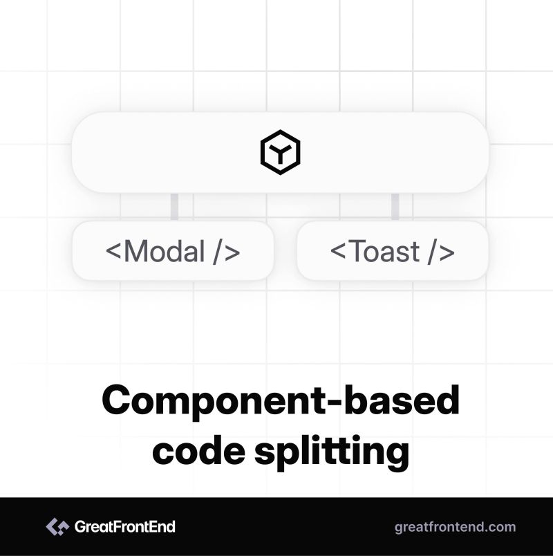 Component Splitting In React Js Examples Java Code Geeks - Perfect Space Design - 8K