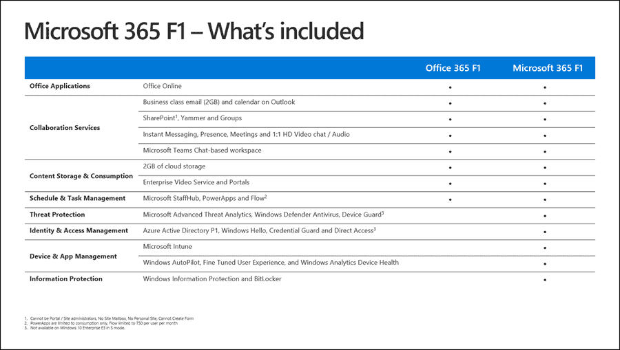Microsoft Launches Three New Microsoft 365 Solutions