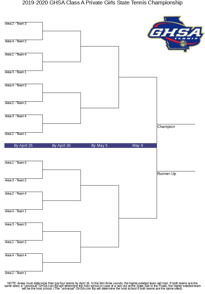 Girls volleyball bracket will be live: 2019-2020 GHSA Class A Private Girls State Tennis