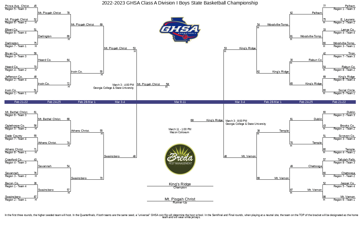 2022-2023 ghsa class a division i boys state basketball championship