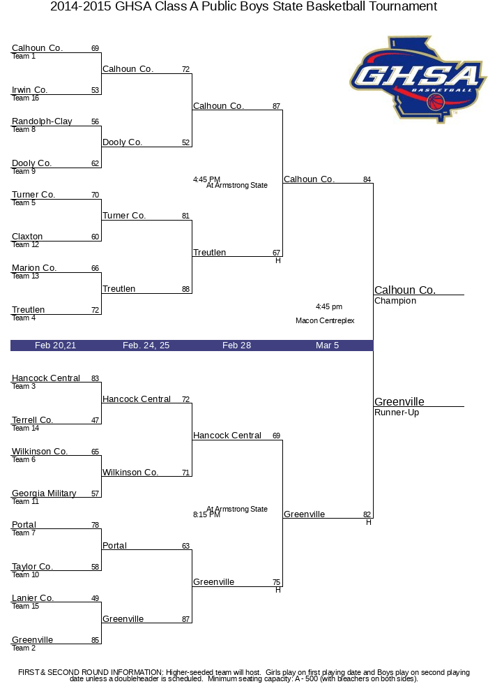 2014 2015 ghsa class a public boys state basketball
