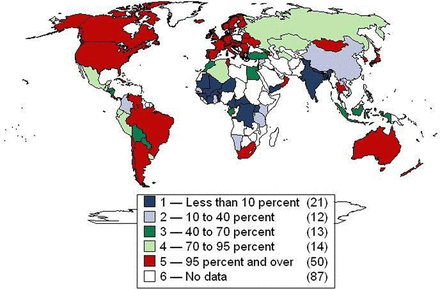 A new world health era