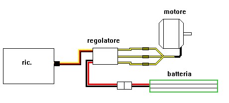 Bicicletta A Motore Elettrico Pag 2 Il Forum Di Electroyou