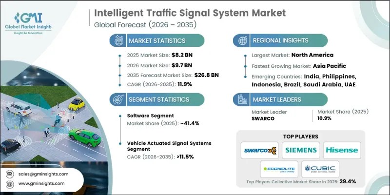 Intelligent Traffic Signal System Market Opportunity Growth Drivers GMI2019119 F1.webp