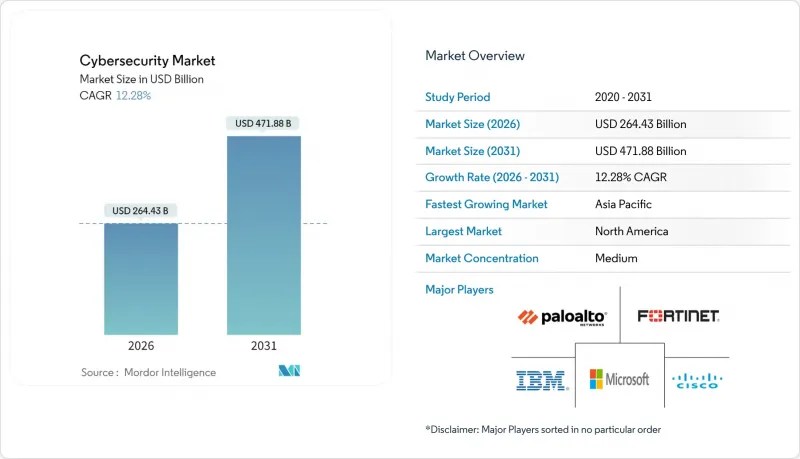 Market Share Analysis Industry Trends Statistics MOI1938978 F1.webp