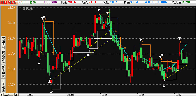 國建股票國建 2501 2020年第3季eps為0 27元 季增28 57 近四季eps為1 11元 Qbxfp