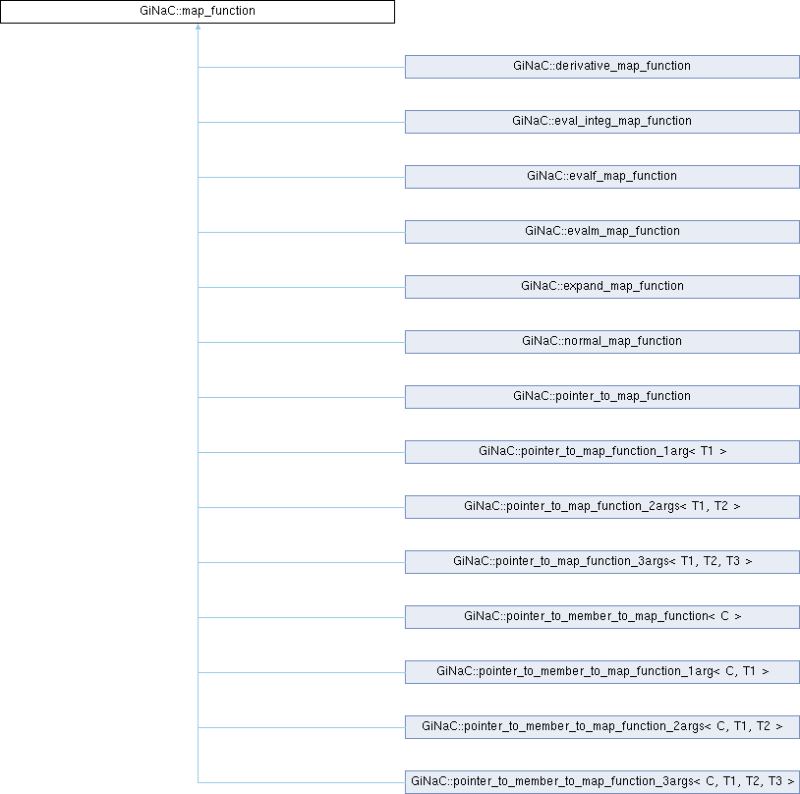 Ginac Ginac Tensor Class Reference - Premium Vintage Pattern Gallery - Desktop