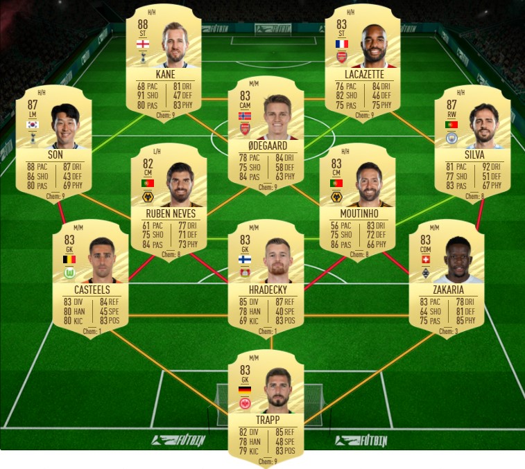 Fifa 21 Festival Of Futball Sbc Scotland Nation Players How To Unlock Cheapest Solutions Release Date Expiry More Ryan Fraser statistics 26 years_old Newcastle United Midfielder Centre Left Right.