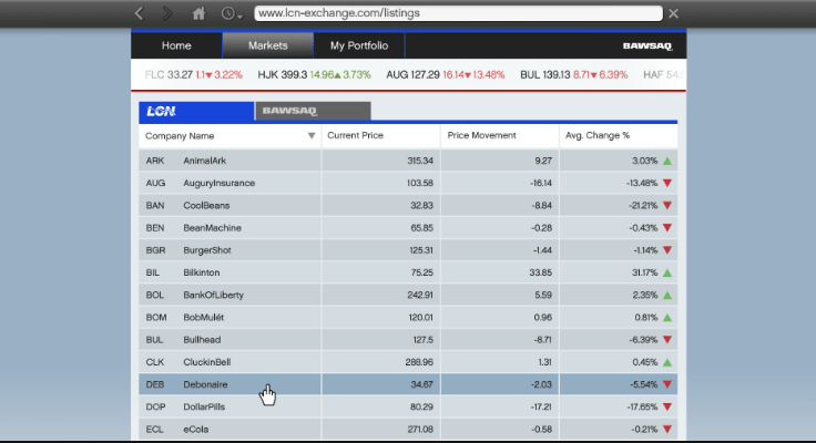 Mastering The GTA V Stock Market Your Guide 25348 