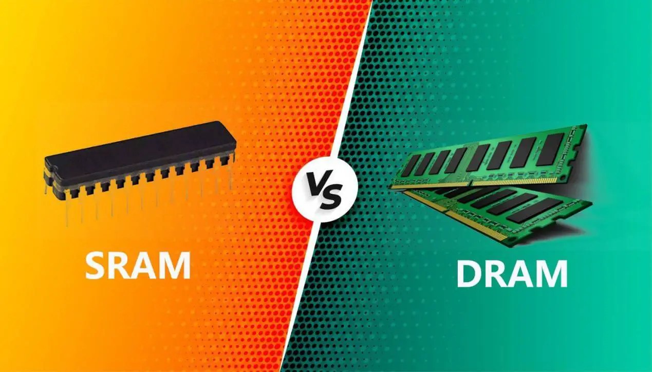 Comparison of SRAM, DRAM, and VRAM