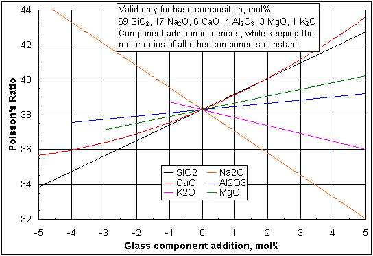 Bulk Modulus Calculation Using Quantum Espresso Bragitoff Com - Best Vintage Textures in Retina
