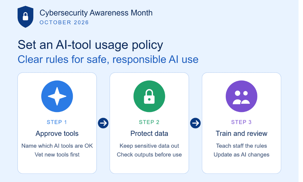 Cybersecurity Awareness Month, October 2026 graphic: set an AI-tool usage policy by approving tools, protecting data, and training.