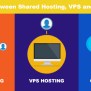 Differences Between Shared Hosting, VPS And Cloud Hosting