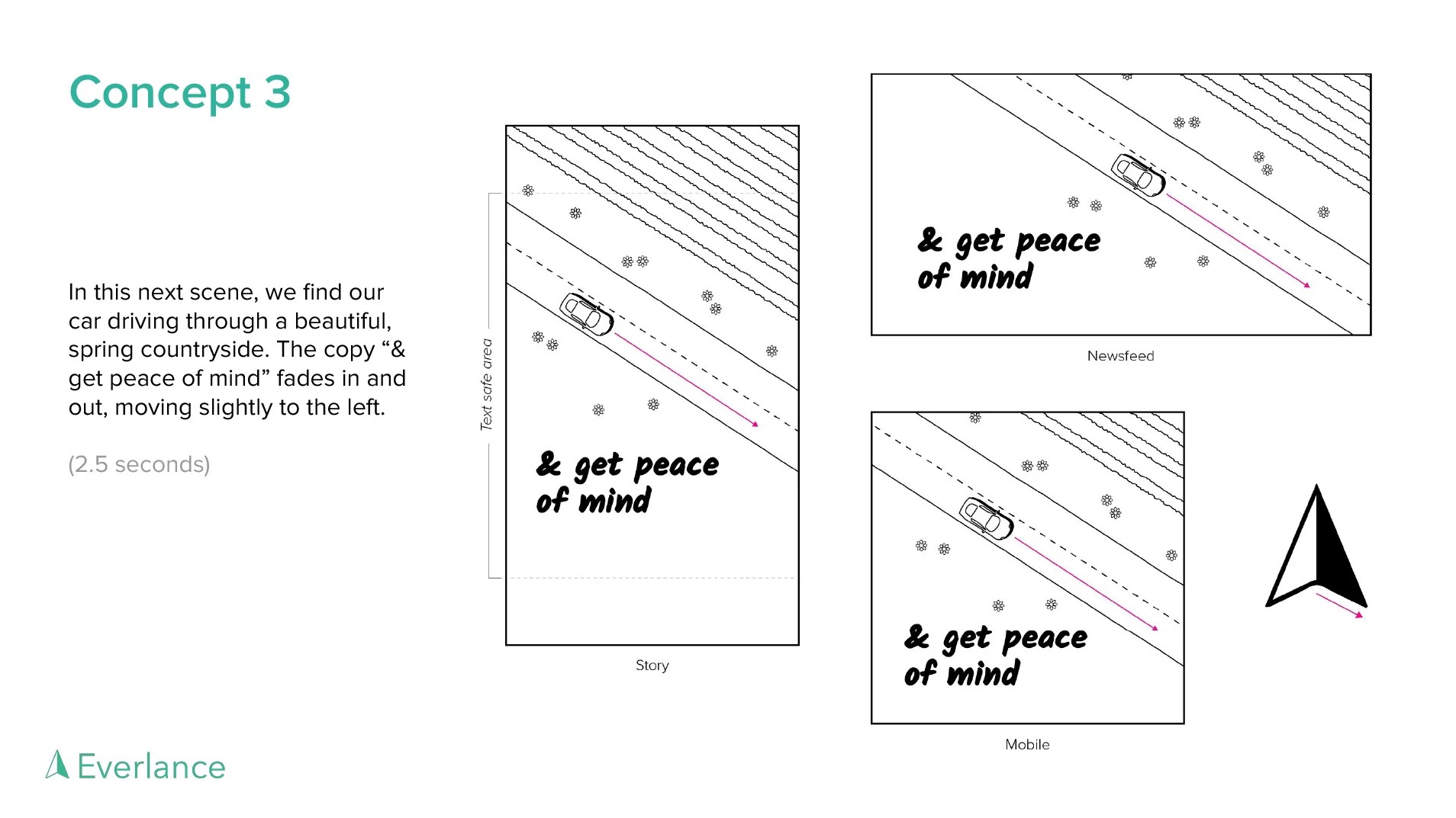 The third concept illustration showing frame 3 of an advertisement for an Everlance creative strategy pitch