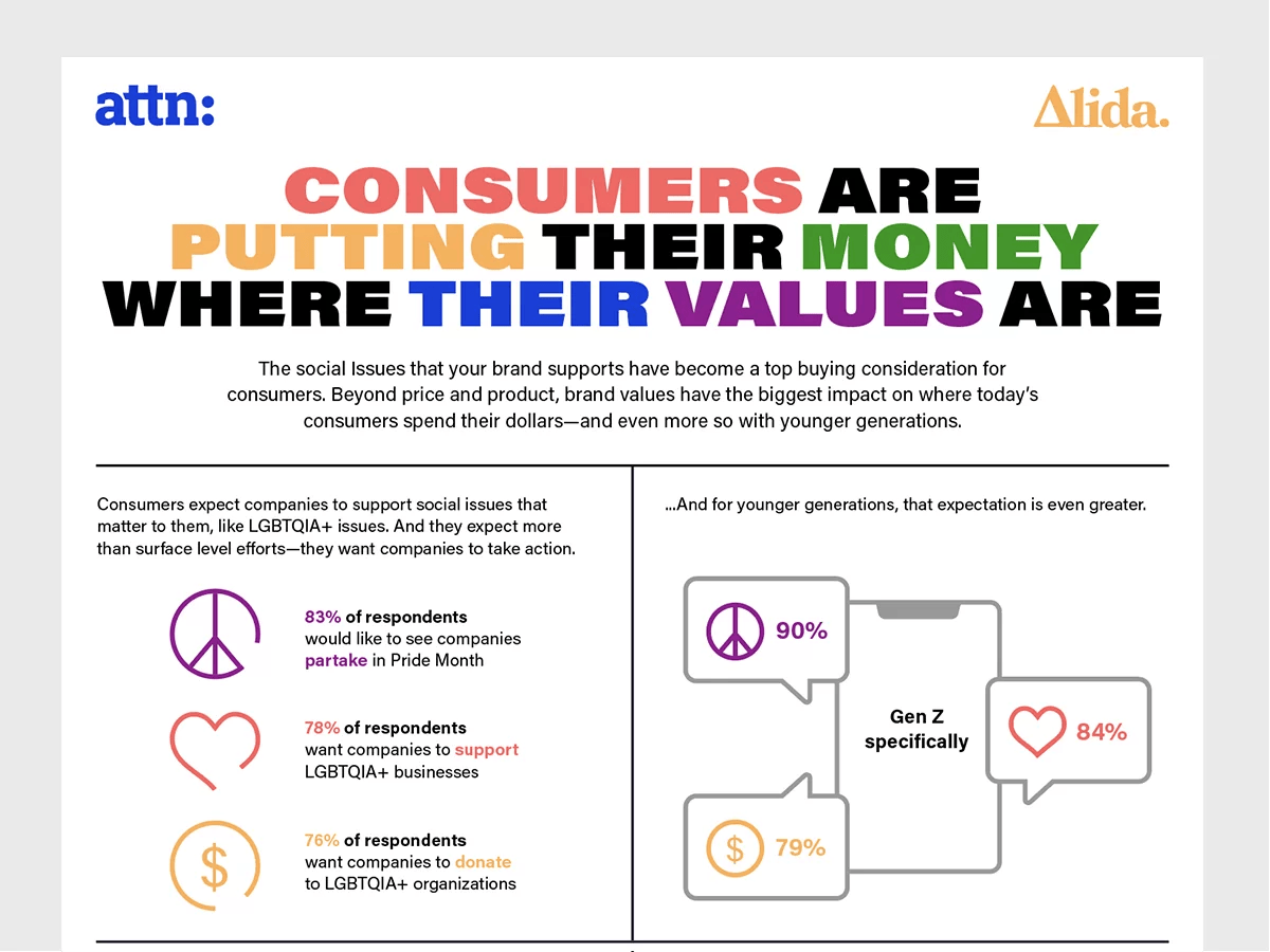 Alida | ATTN Infographic