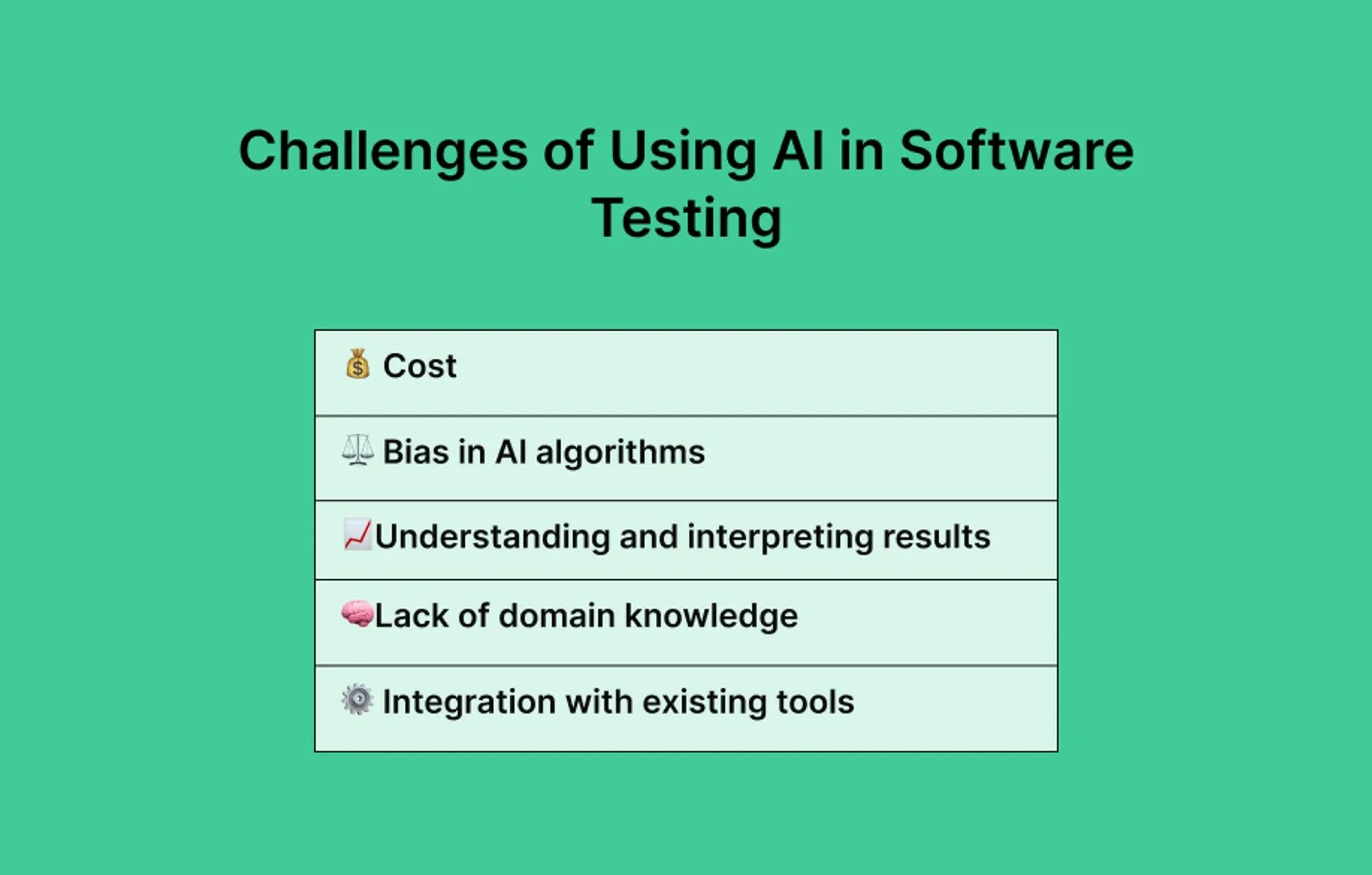 The Ai Model Undergoes Testing Using Generated Images That Represent - Premium Geometric Design Gallery - Desktop