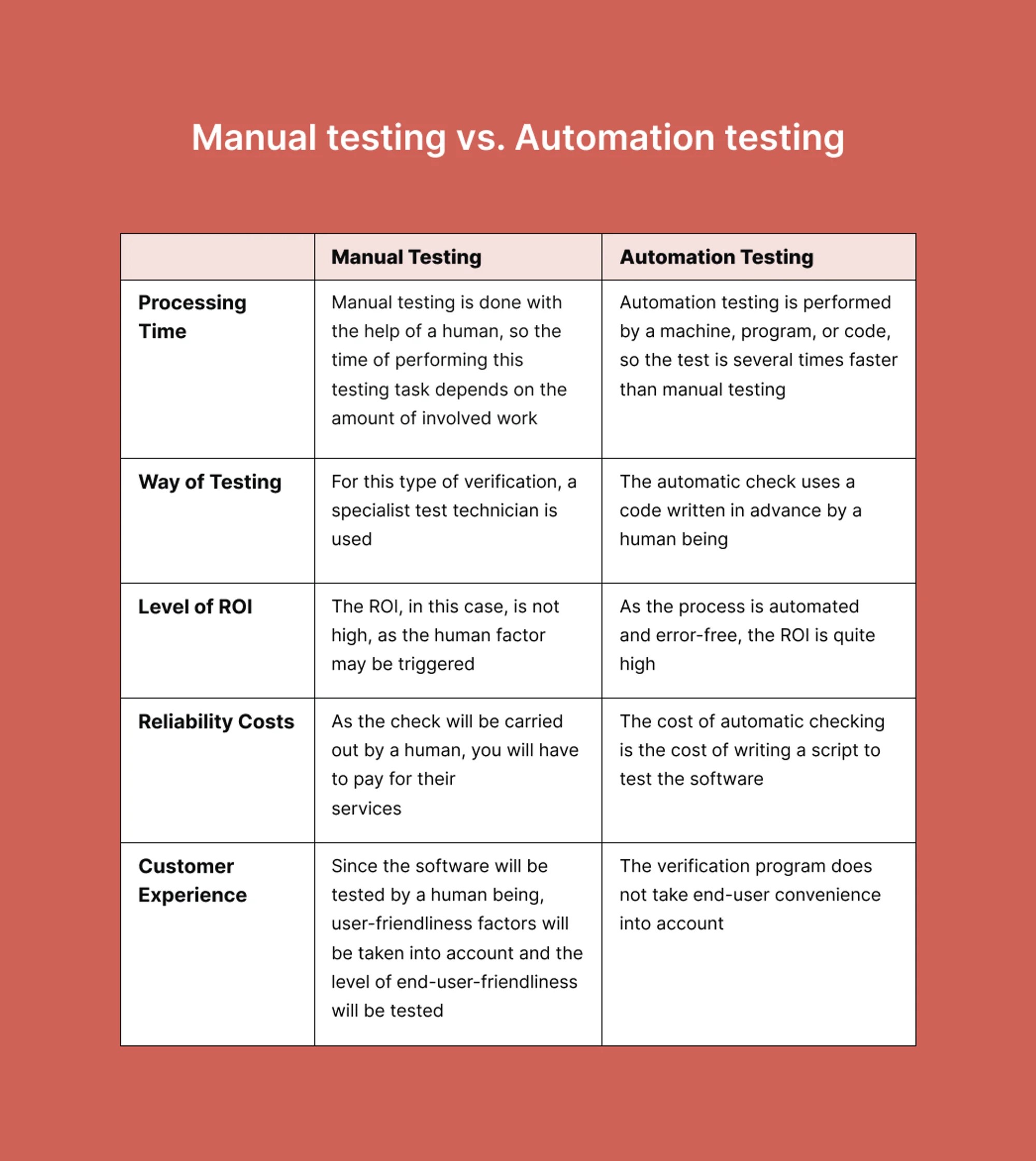 What Is Automated Testing Guide On Types And Best Practices - Best Space Photos in 4K