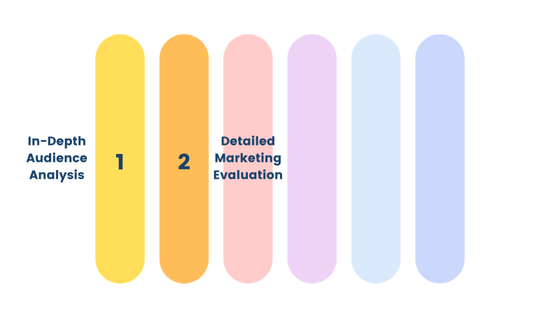 Advanced Diagnostic Audience and Marketing