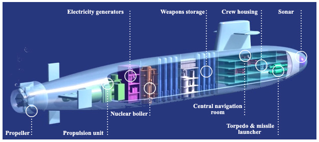 Naval Nuclear Propulsion