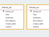 Easy Ways To Translate Your Php Website Gpi Translation Blog