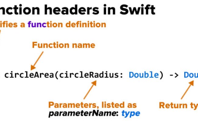 Swift func. Функции swift. func swift. цели создания swift. swift анализ.