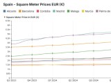 Property Mortgage Rates By Country