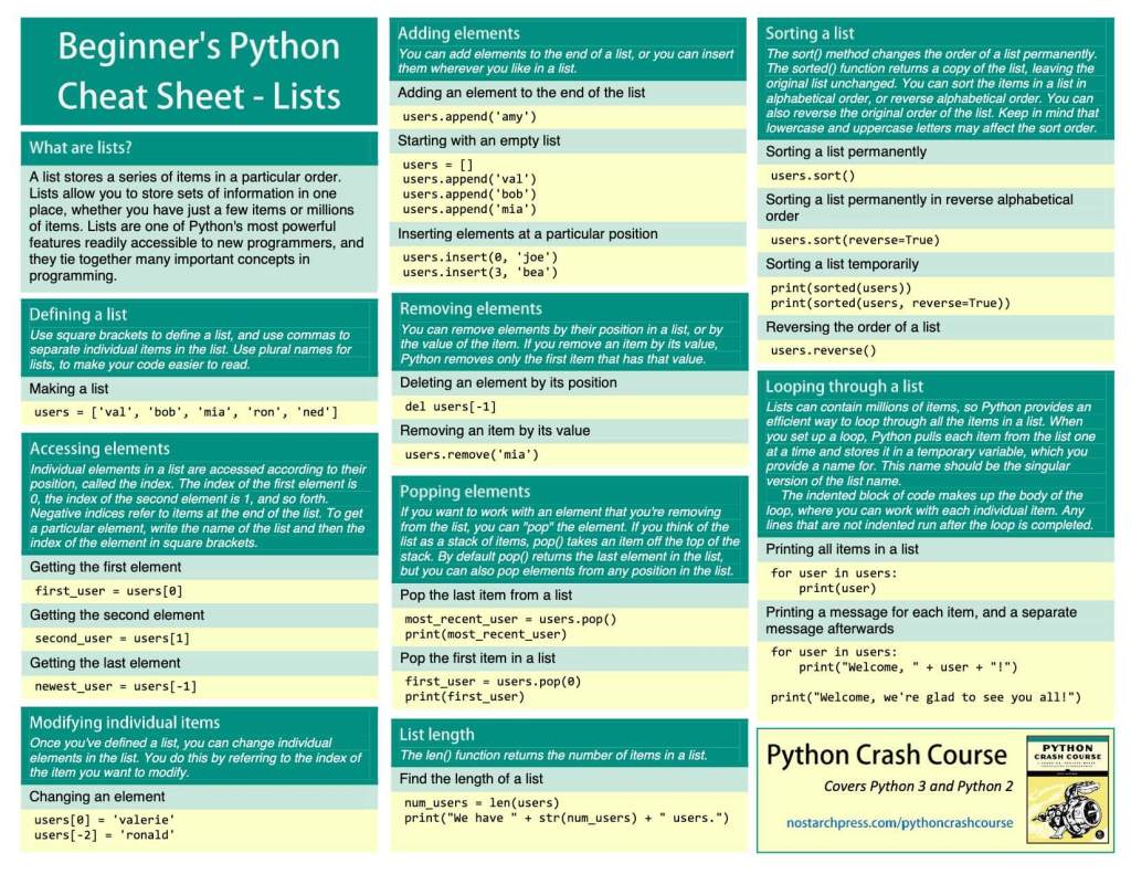 Python Beginner Cheat Sheet | Python Revision in 15 Mins - GlobalSQA