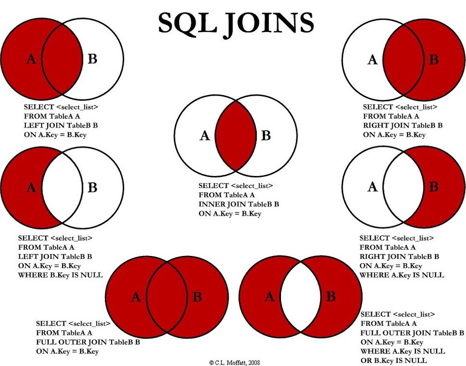 SQL Cheat Sheet - GlobalSQA