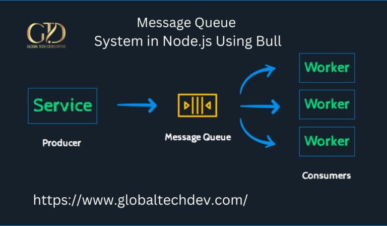 Implementing A Queue System In Node Js Check Out Bull Js By Lince - HD Vintage Images for Desktop