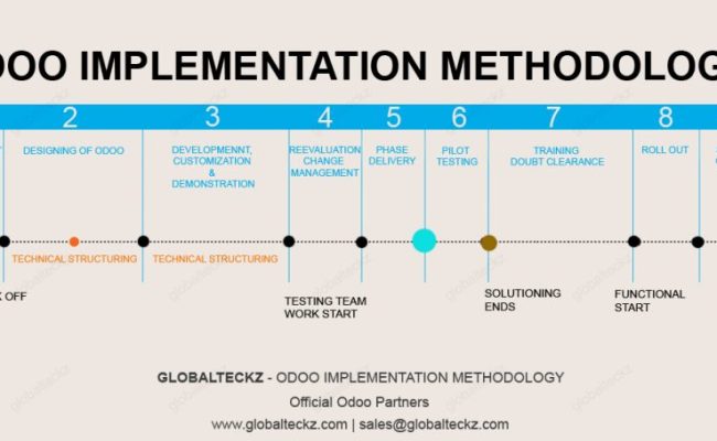 Odoo Implementation Methodology | Development Methods