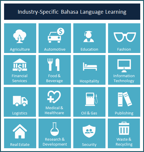 Customization Your Course with Globibo